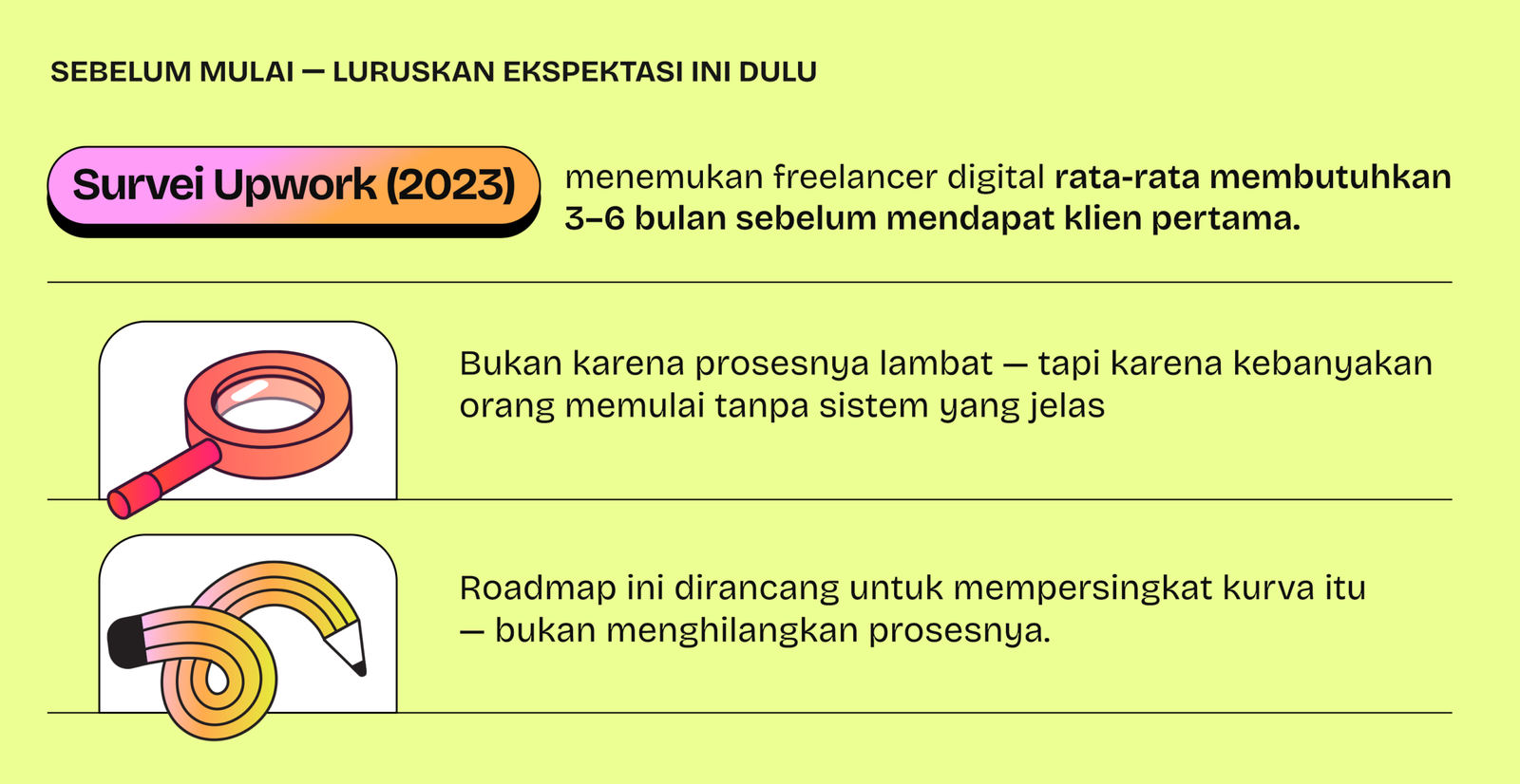 Infografis: Survei Upwork 2023 menemukan freelancer digital rata-rata membutuhkan 3-6 bulan sebelum mendapat klien pertama