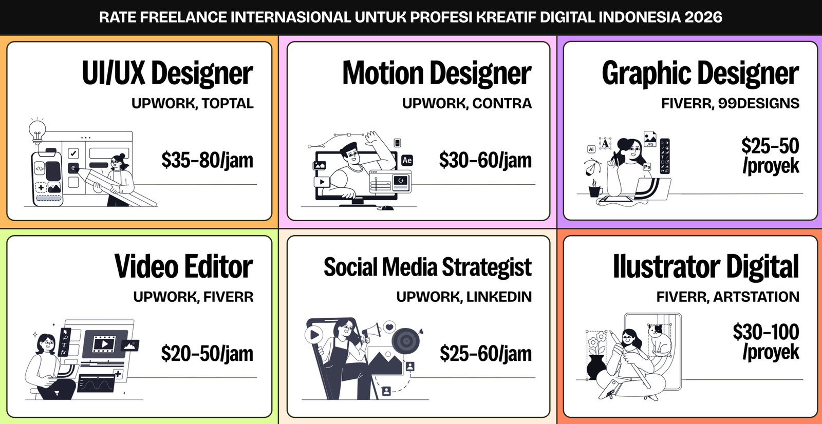 Rate freelance internasional profesi kreatif digital Indonesia 2026