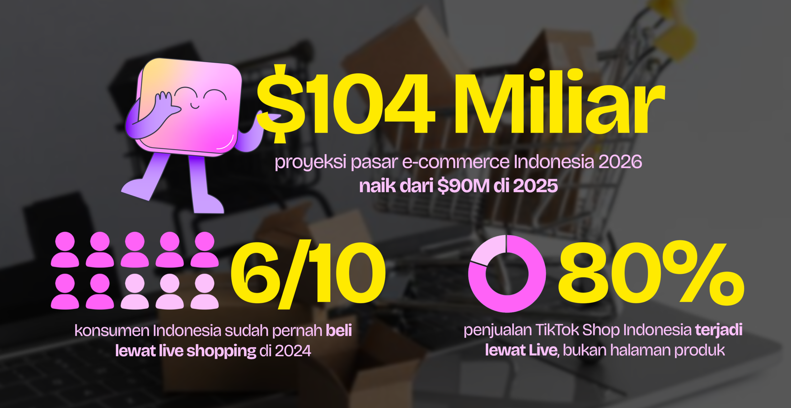 proyeksi pasar e-commerce Indonesia 2026 mencapai 104 miliar dolar