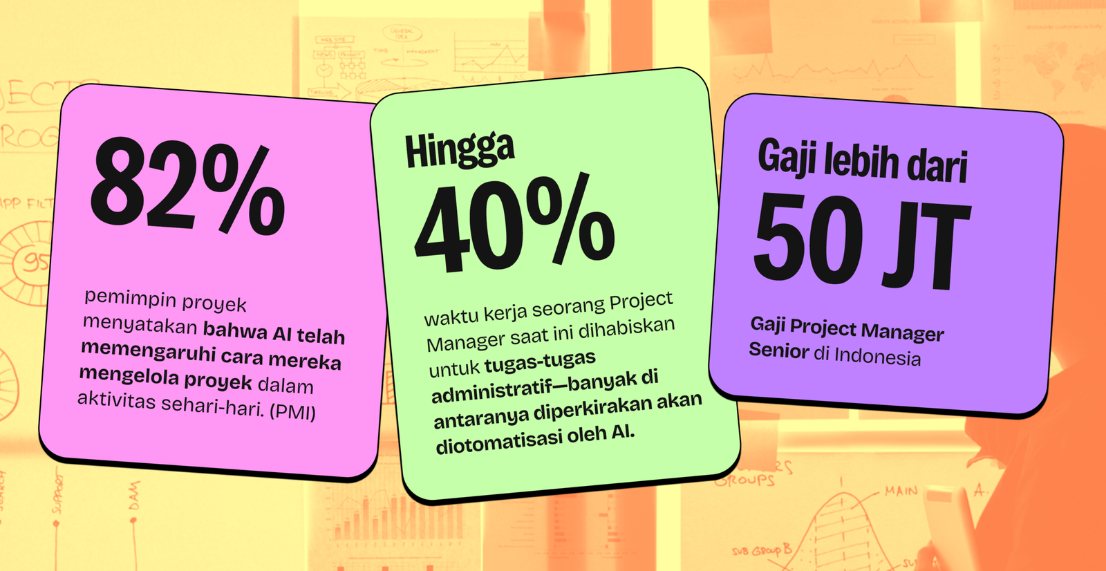 Infografis tiga data kunci: 82% pemimpin proyek menyatakan AI memengaruhi cara kerja mereka (PMI), hingga 40% waktu PM dihabiskan untuk tugas administratif, dan gaji Project Manager Senior di Indonesia lebih dari Rp50 juta