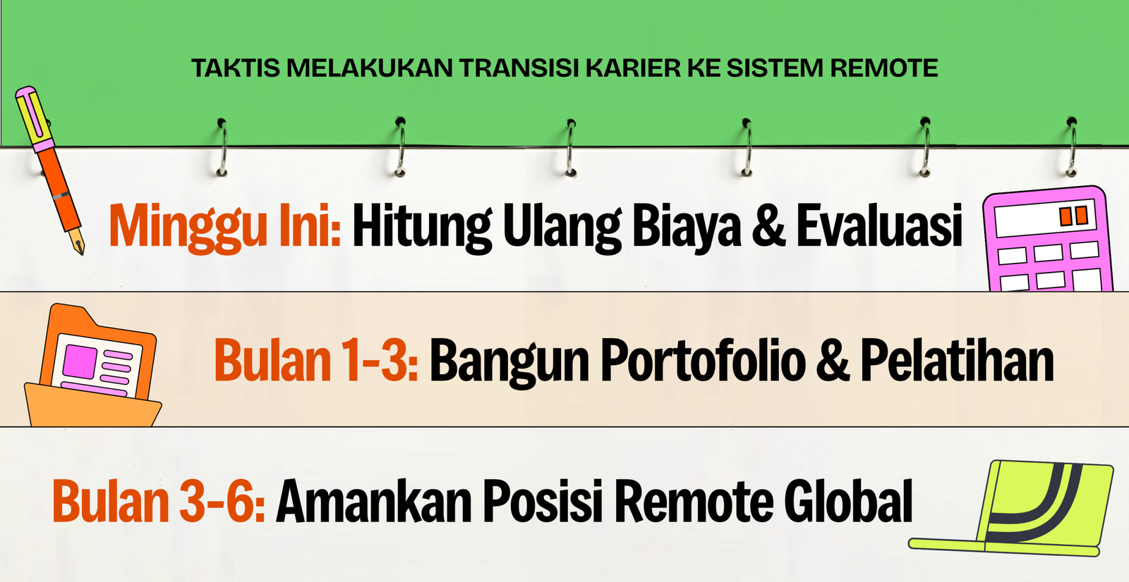 Roadmap 3 tahap transisi karier ke sistem remote: minggu ini, 1-3 bulan, dan 3-6 bulan ke depan