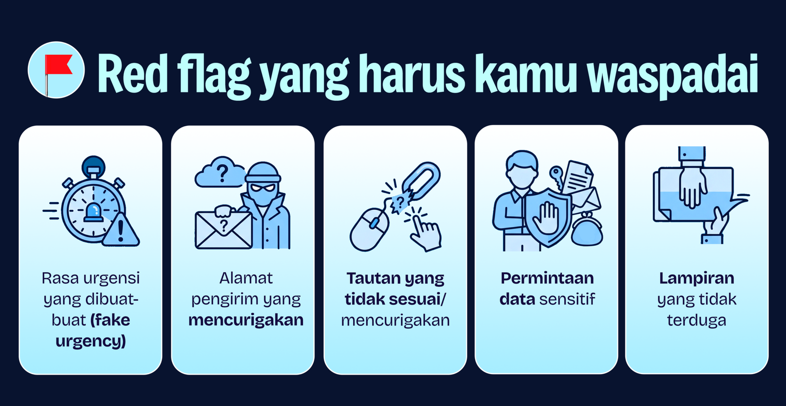 Ilustrasi lima tanda bahaya phishing: rasa urgensi palsu, alamat pengirim mencurigakan, tautan tidak sesuai, permintaan data sensitif, dan lampiran tak terduga
