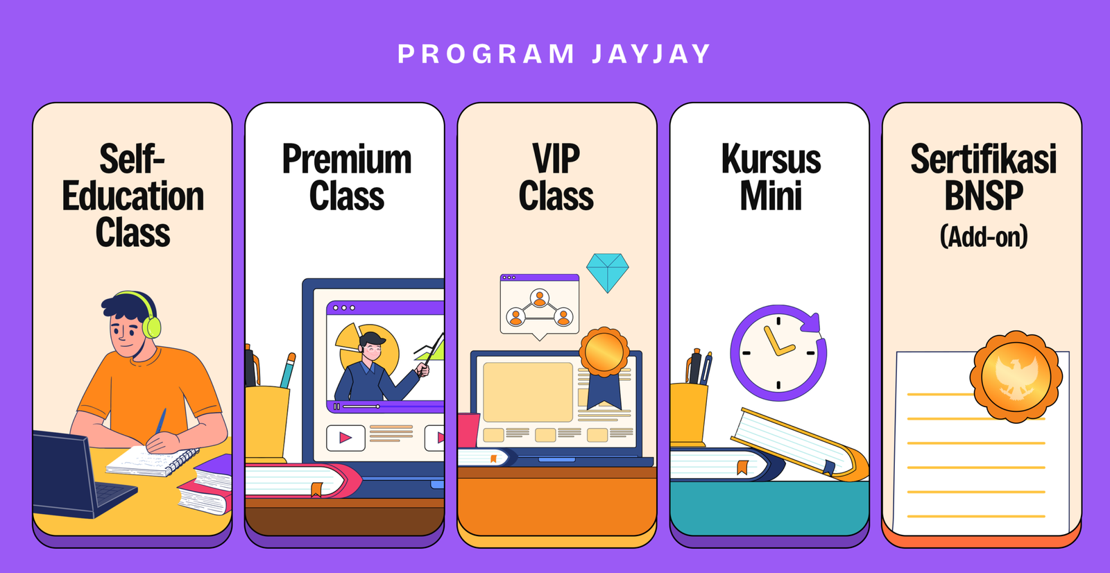 Lima pilihan program JayJay School: Self-Education Class, Premium Class, VIP Class, Kursus Mini, dan Sertifikasi BNSP
