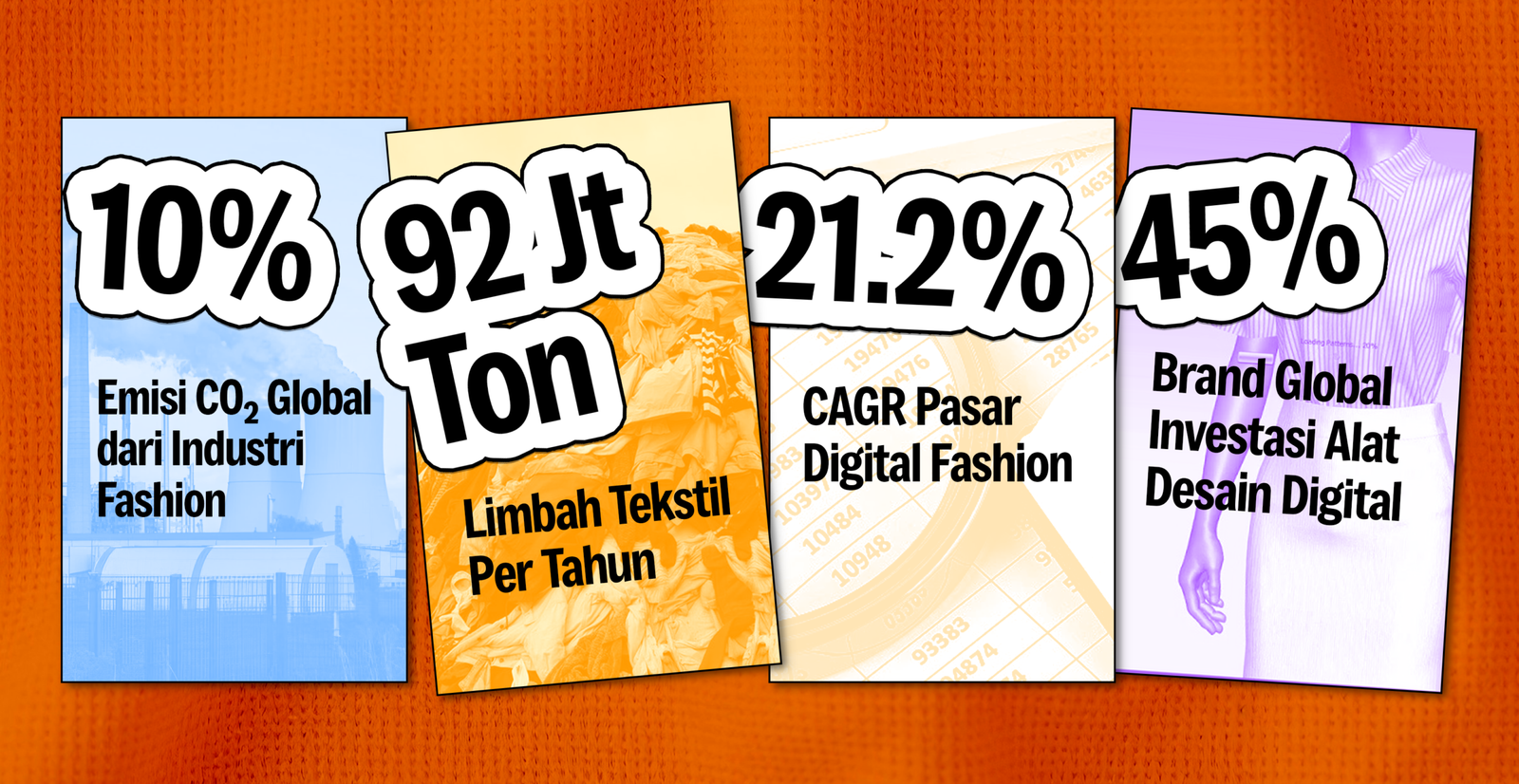 Infografis statistik digital fashion design 2026: 10% emisi CO2 industri fashion, 92 juta ton limbah tekstil per tahun, CAGR pasar 21,2%, 45% brand investasi alat desain digital