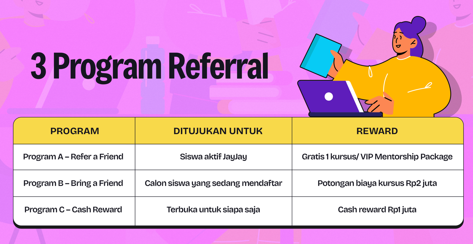 Tabel perbandingan 3 program referral JayJay berdasarkan target peserta dan jenis reward