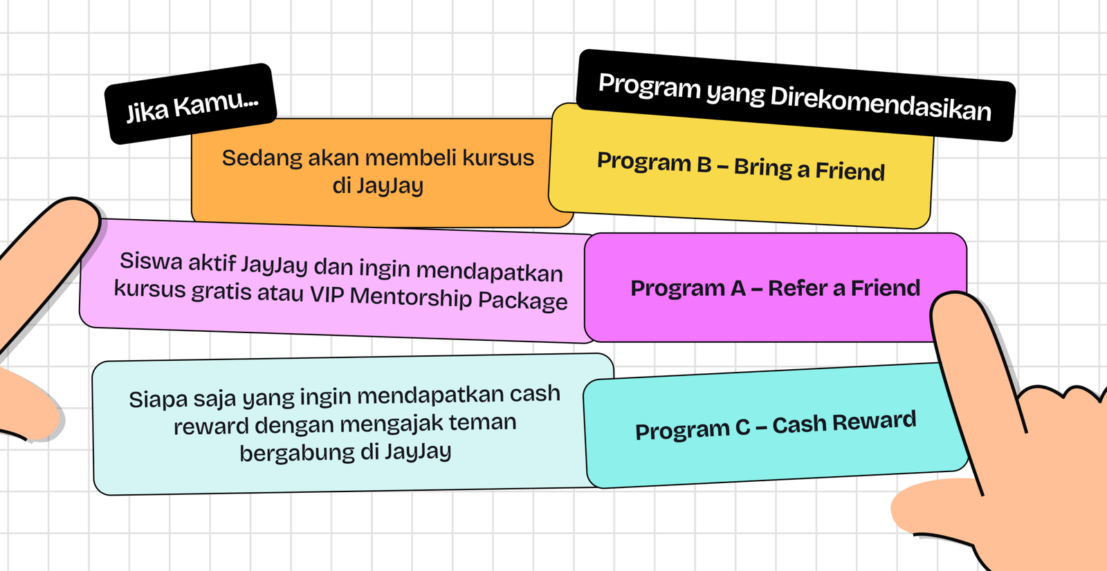 Panduan memilih program referral JayJay yang sesuai berdasarkan status siswa 