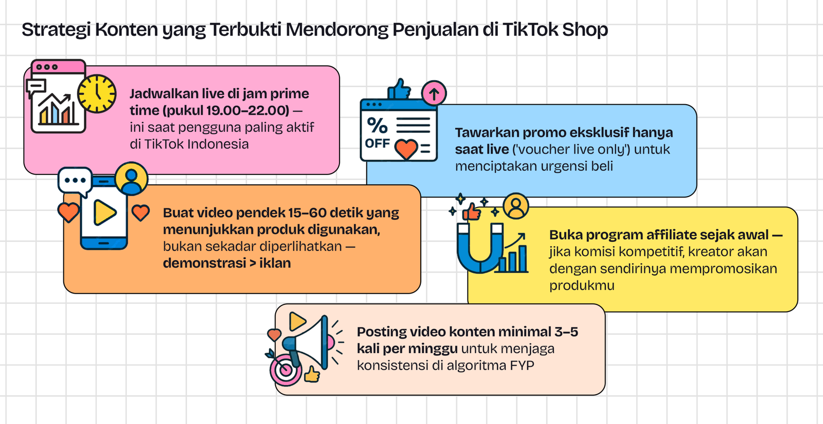 Infografis 5 strategi konten TikTok Shop: live jam prime time, video demo produk, promo eksklusif live, program affiliate, posting rutin