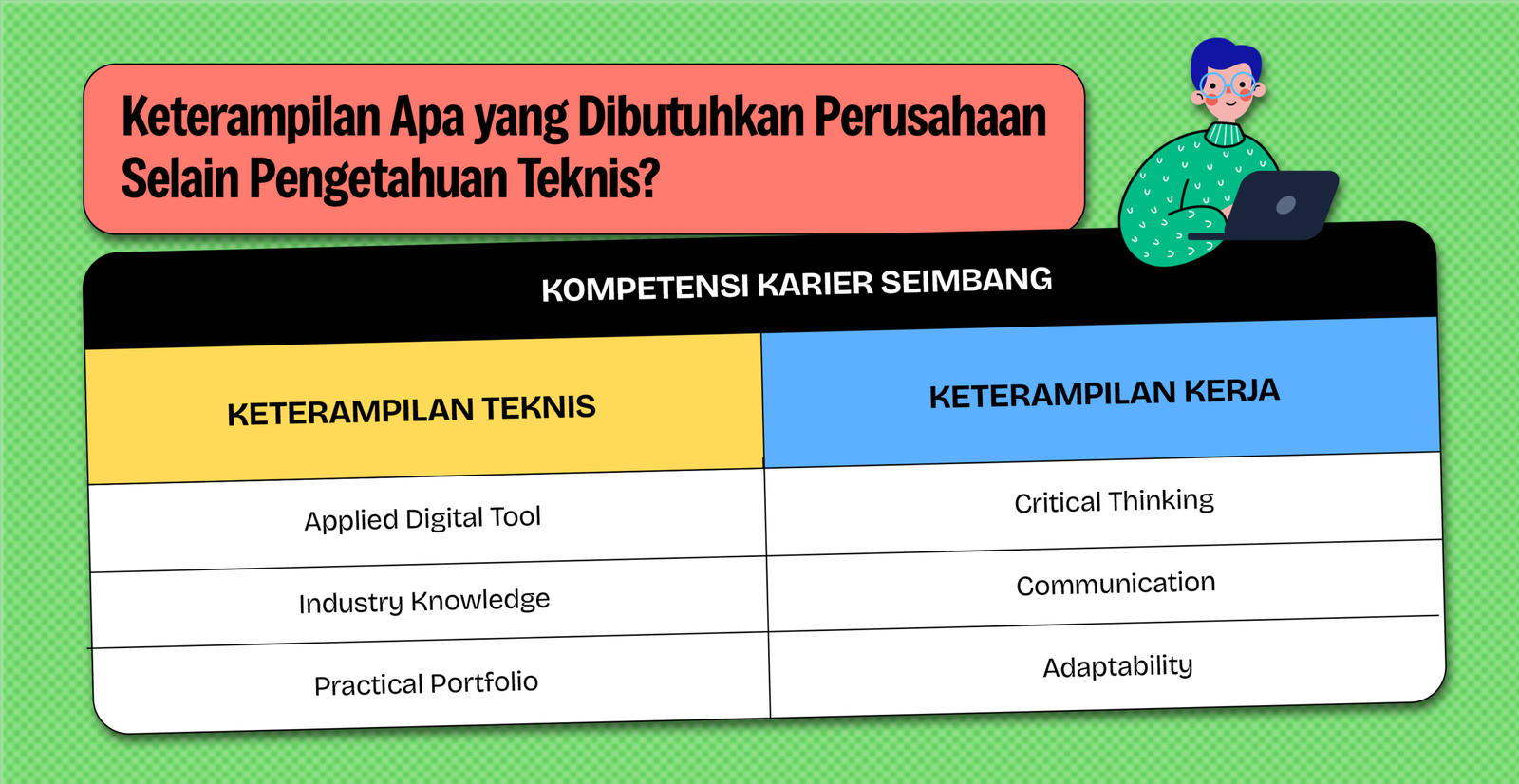 Tabel kompetensi karier seimbang — perbandingan keterampilan teknis (applied digital tool, industry knowledge, practical portfolio) dan keterampilan kerja (critical thinking, communication, adaptability) yang dibutuhkan perusahaan